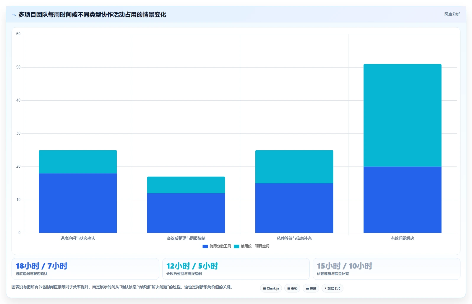 为什么蓝云项目管理软件是提高团队效率的秘密武器？