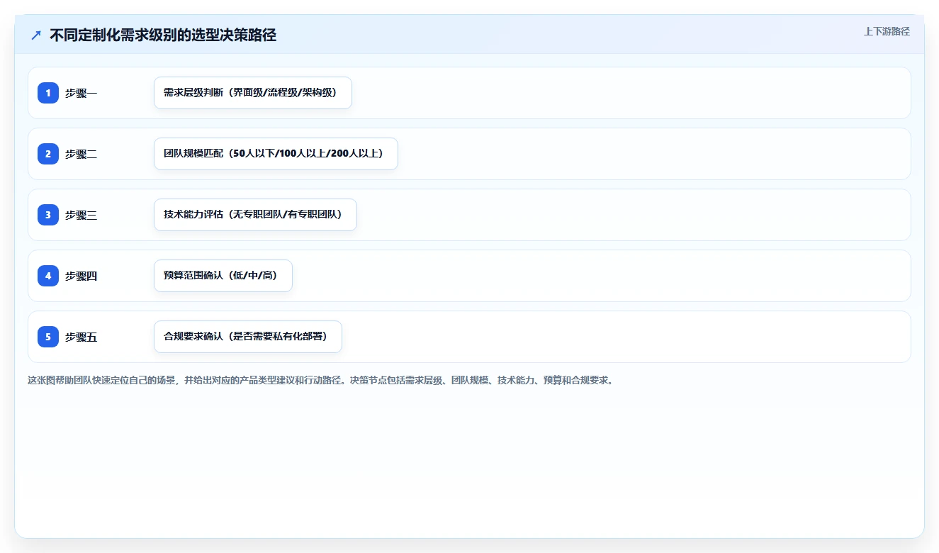 2026支持个性化定制的 Jira 替代软件排行榜有吗?附测评清单