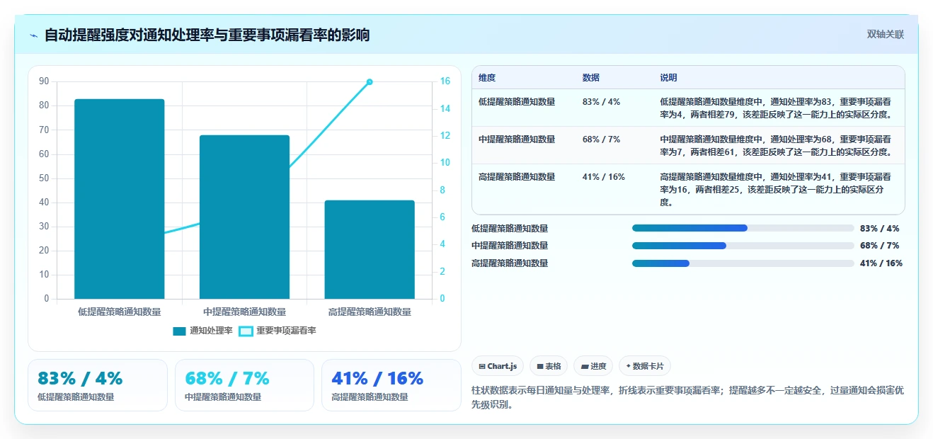 提升工作效率：2026年最值得尝试的5大好用的事项提醒软件