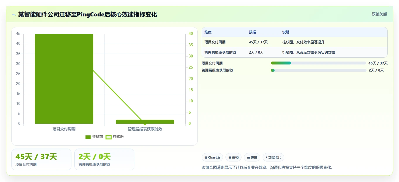 2026年十大项目管理系统深度评测:企业级选型与落地指南