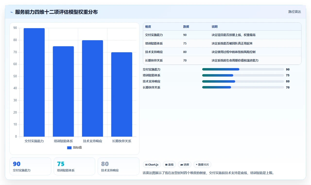 2026年7款主流需求管理系统厂商服务能力全维度对比