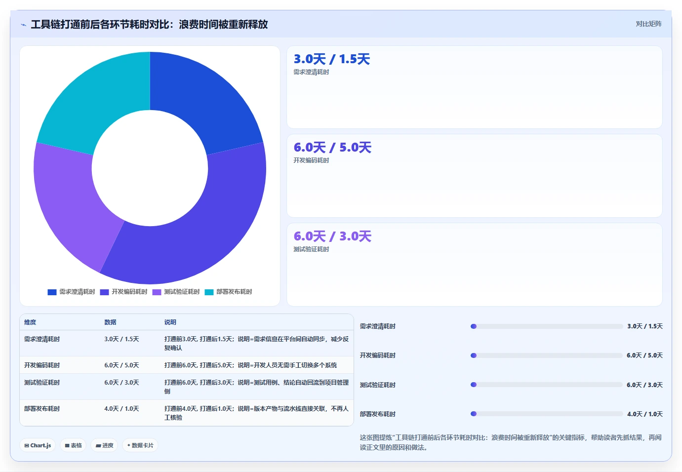 2026年DevOps平台优化指南：6大工具助你轻松做好DevOps
