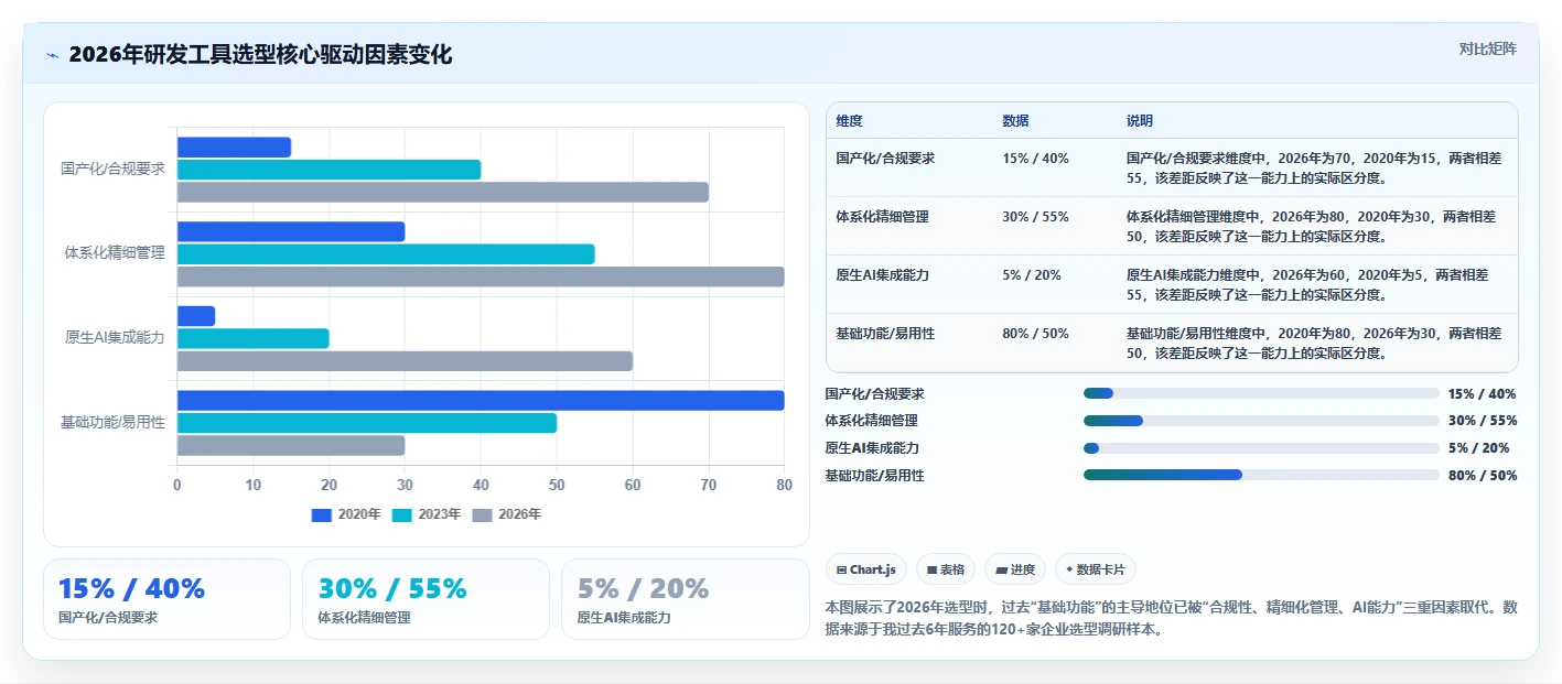 2026年研发项目管理平台选型指南：六款主流工具深度对比