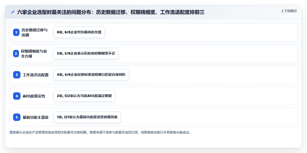 2026年产品管理系统哪些值得尝试？多维度测评帮你找准适用工具