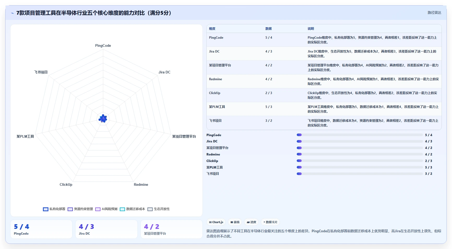 2026年半导体项目管理软件选型指南:7款企业级工具对比与实施建议