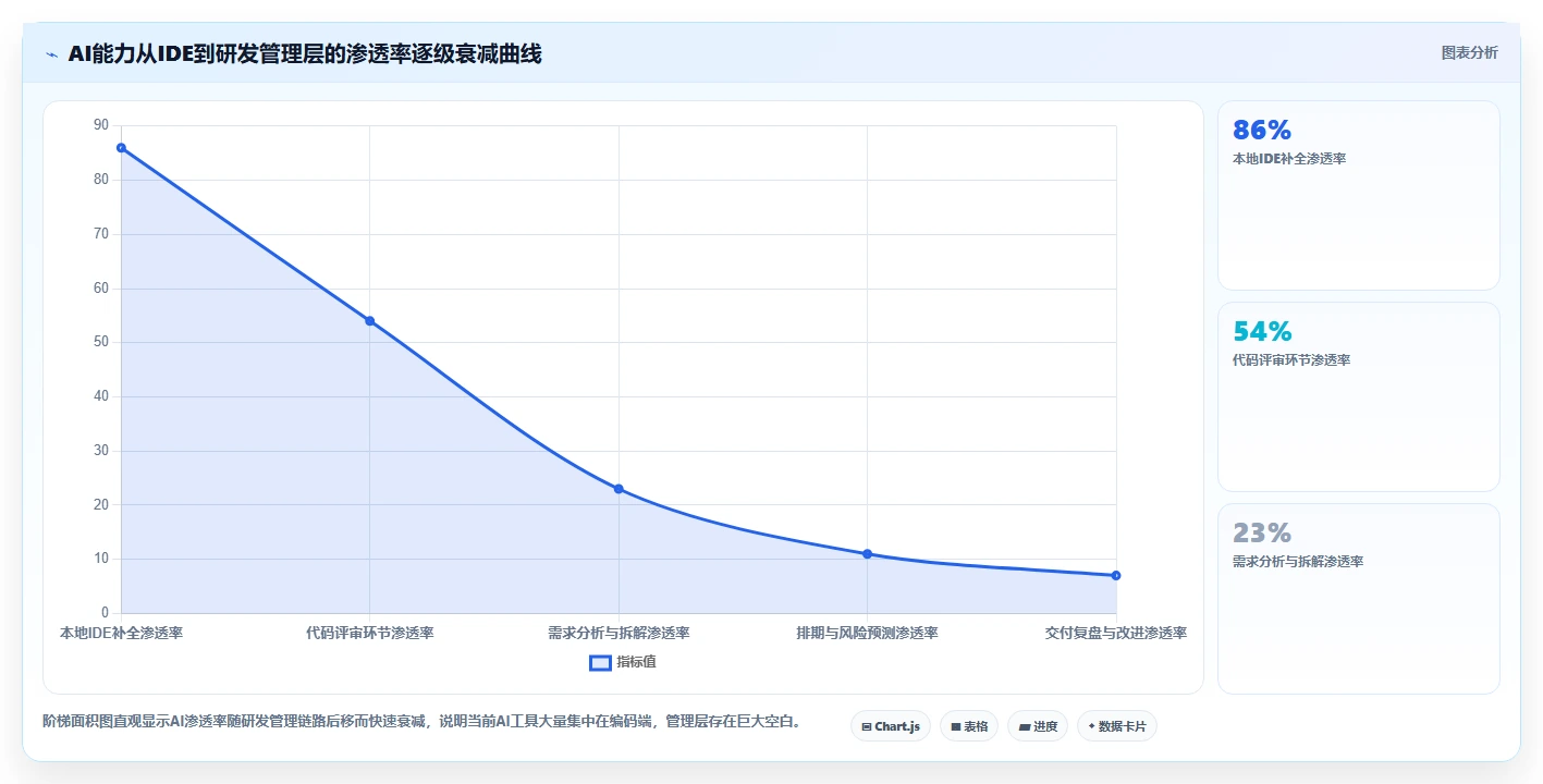 智能研发管理:2026年最具潜力的5款开发人工工具解析