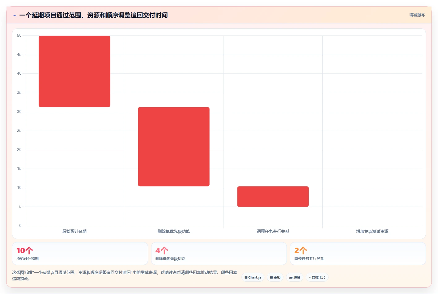5个项目进度管理实践秘诀:如何让你的项目永不延期?
