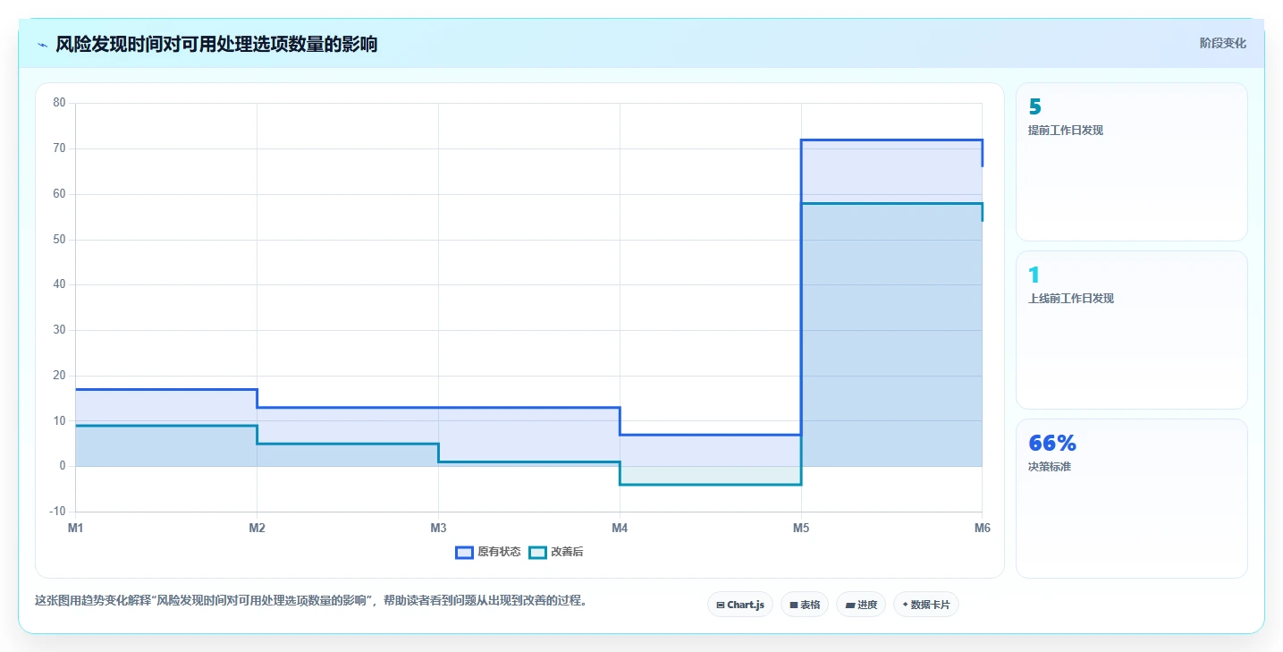 揭秘项目管理成员职责:5个关键点让你从菜鸟变专家