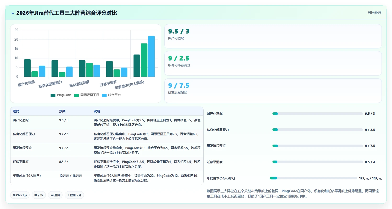 2026年Jira替代软件有哪些？高性价比项目管理工具深度测评