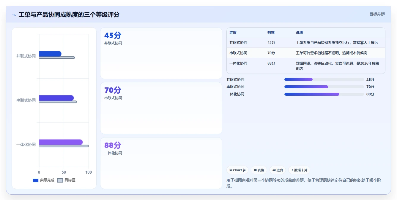 兼顾工单管理的产品管理软件哪个好用?2026年选型指南与测评