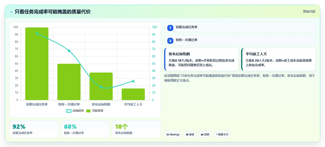 揭秘高效研发:5个必备研发项目管理表单,让你的团队效率翻倍!