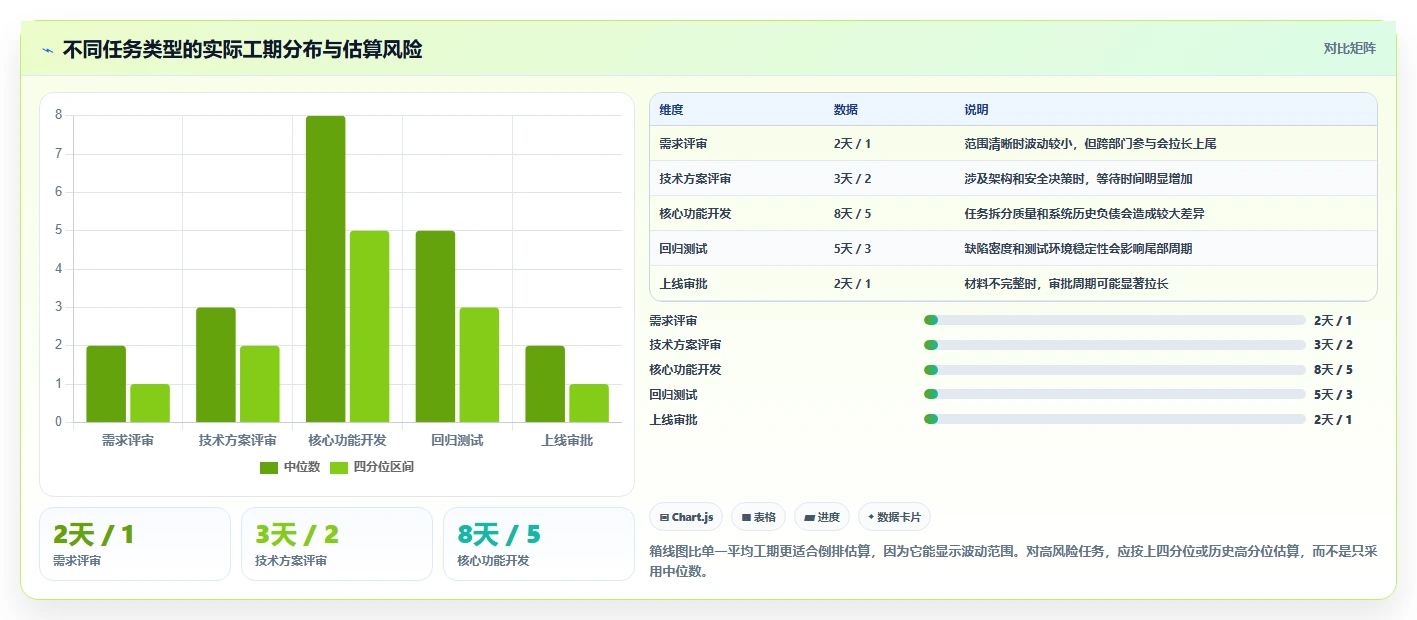 2026年效率神器：6大倒排时间进度表格模板工具全面对比