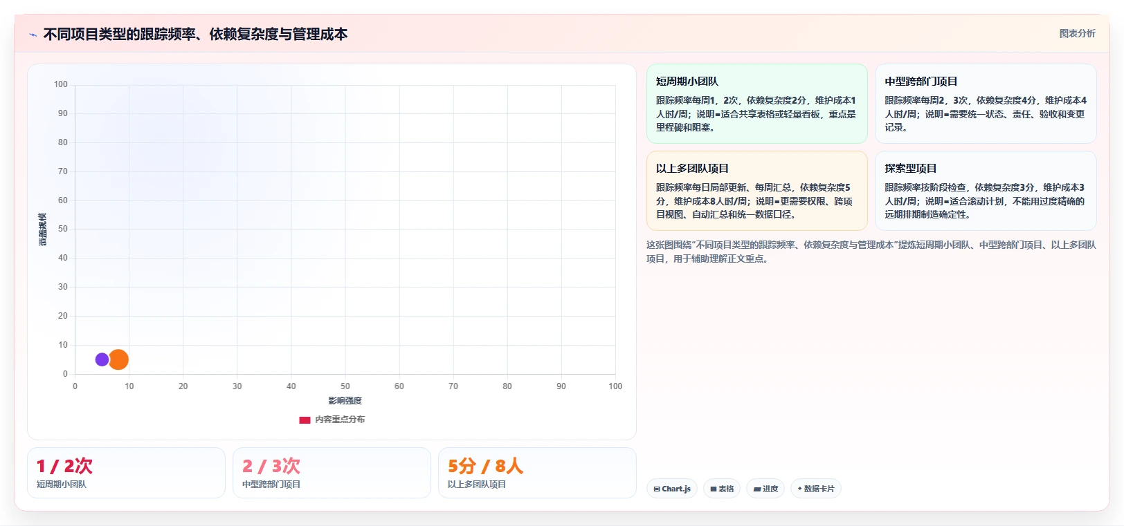 掌握计划跟踪的5个秘诀：如何让你的项目永不偏离轨道？