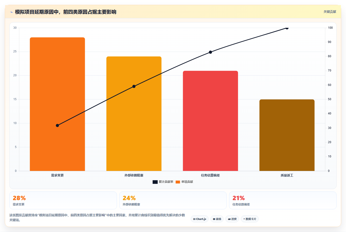 项目状态大揭秘:如何快速掌握并优化您的项目进度?