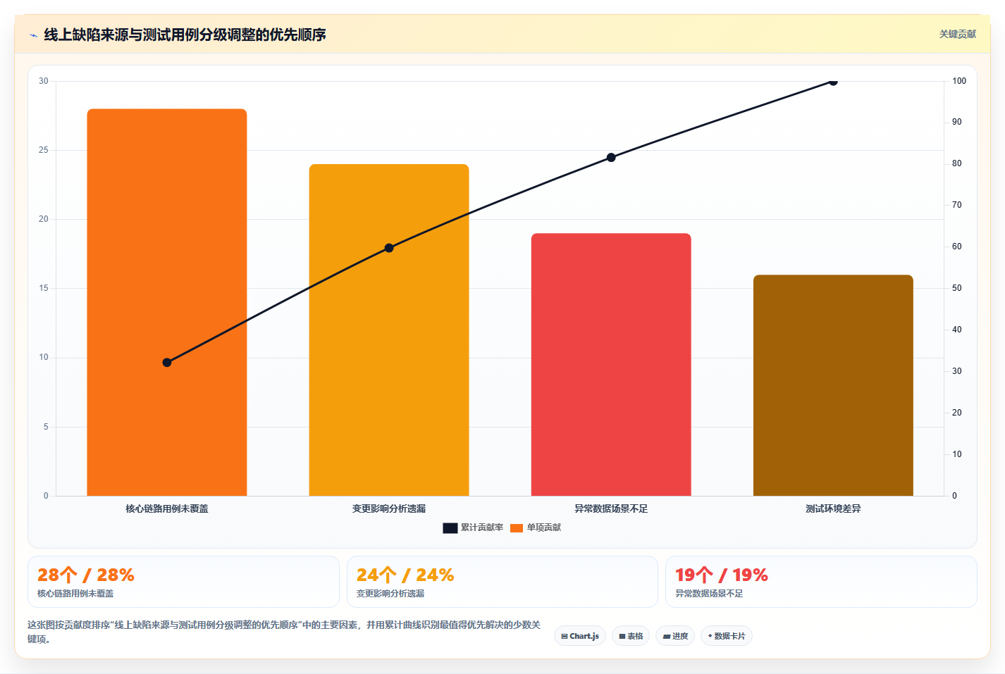 掌握测试用例级别定义：5步提升软件质量与效率
