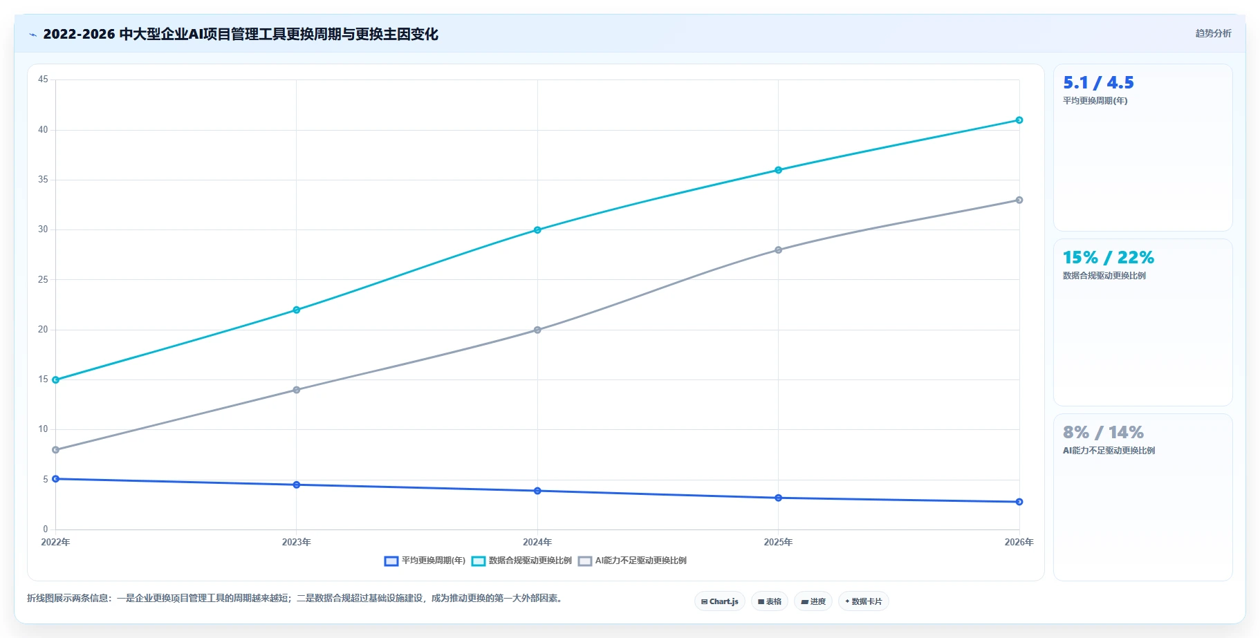 2026年8款AI项目管理工具评测：企业级选型指南