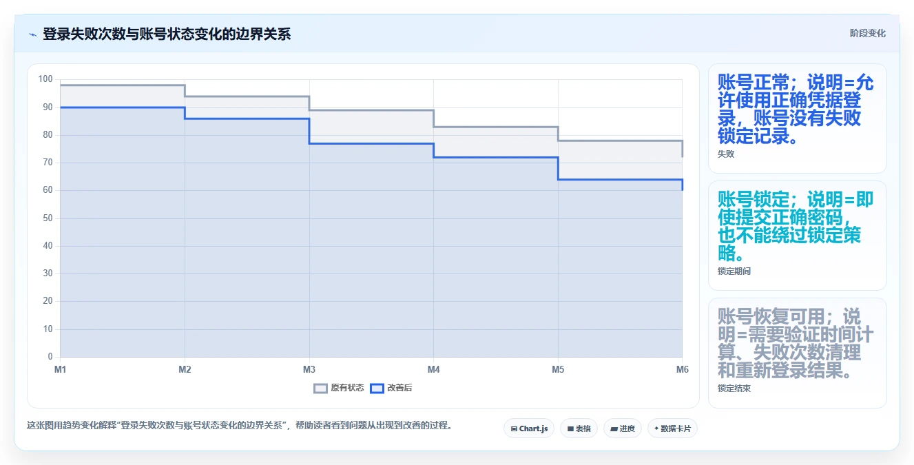 10大软件测试用例设计技巧: 提高测试效率与质量的必备指南
