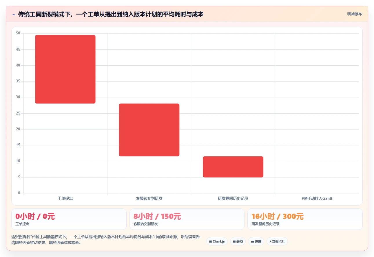2026兼顾工单管理的瀑布管理工具哪个更高效?深度对比与选型指南