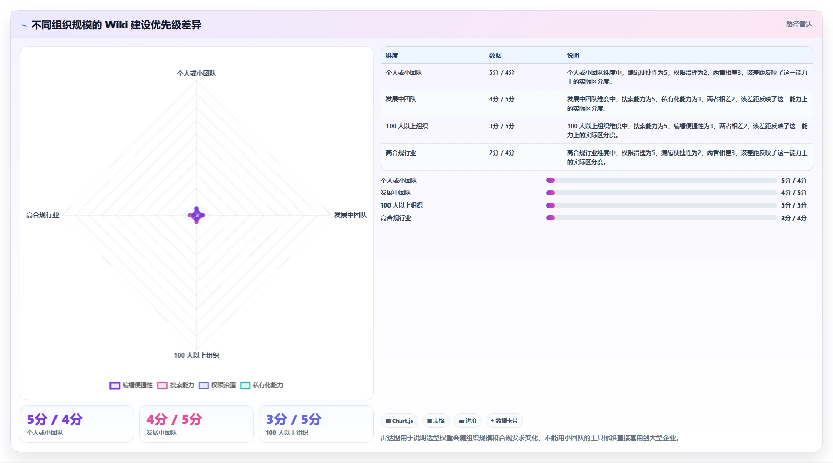 如何打造高效自建wiki知识库?5个实用技巧助你事半功倍