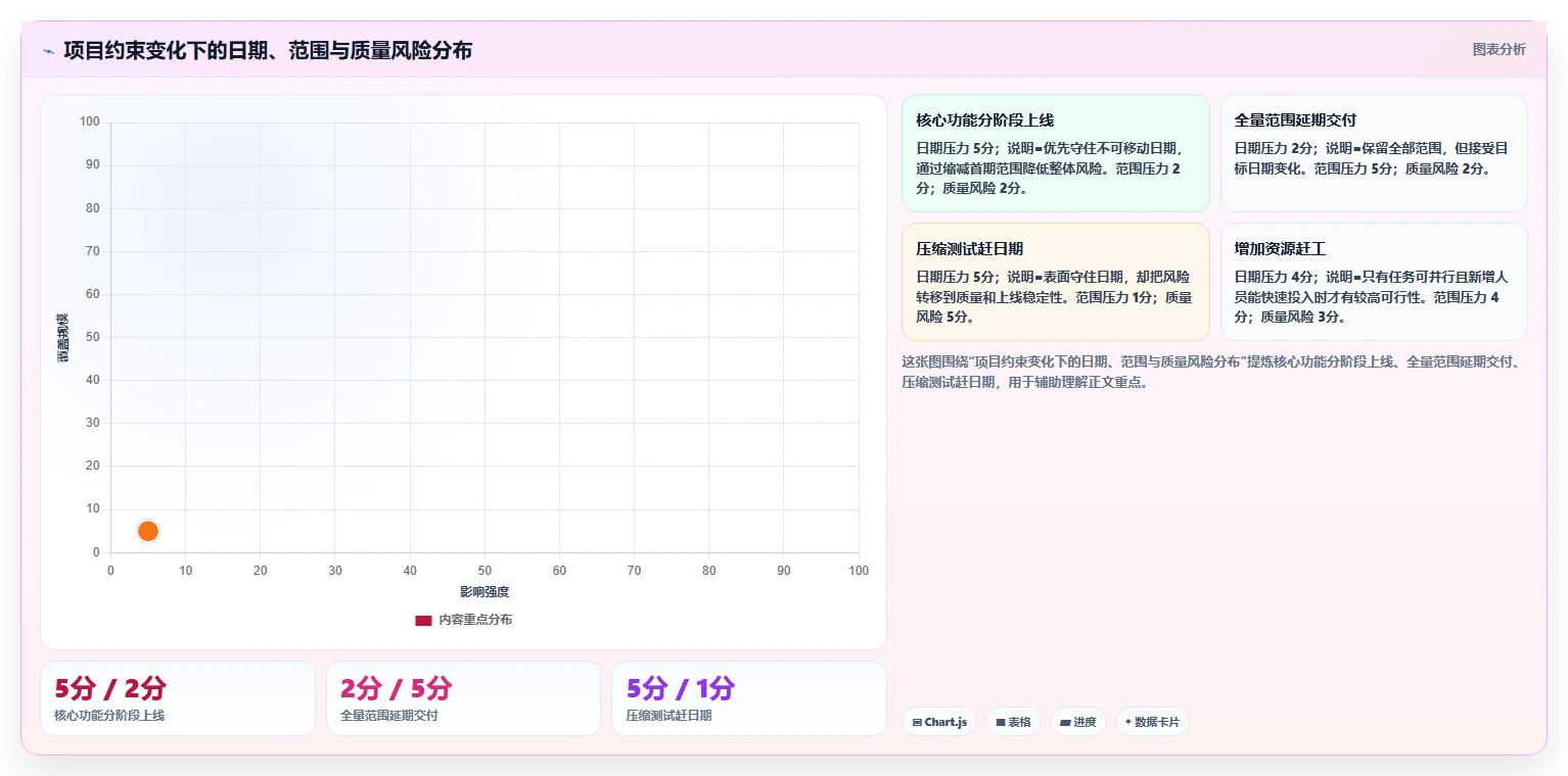 揭秘项目进度管理研究：5个提高效率的黄金法则