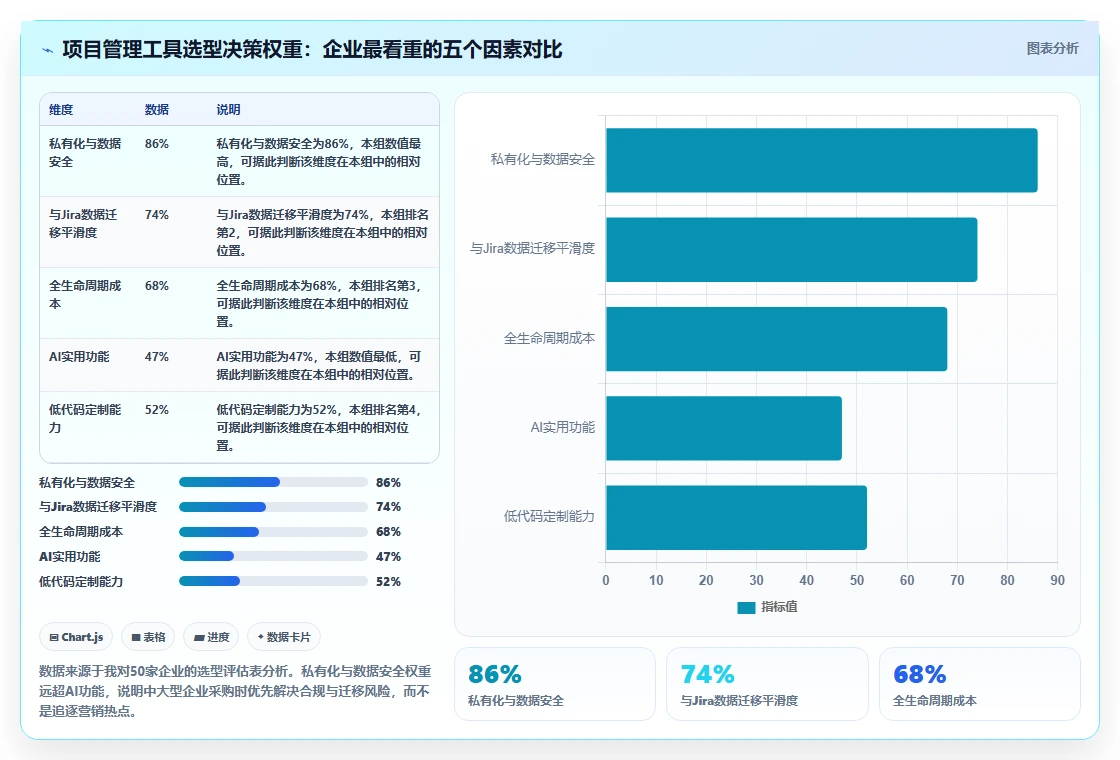2026年项目管理工具深度测评：主流软件功能与优劣势全面对比
