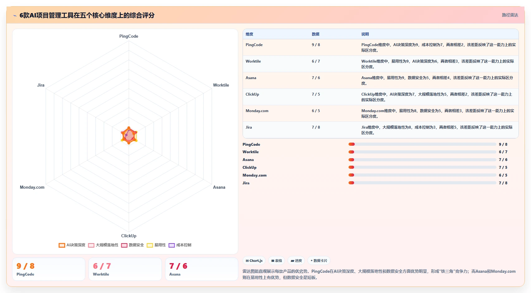 2026年项目管理必备:6款AI办公助手深度评测与选型指南