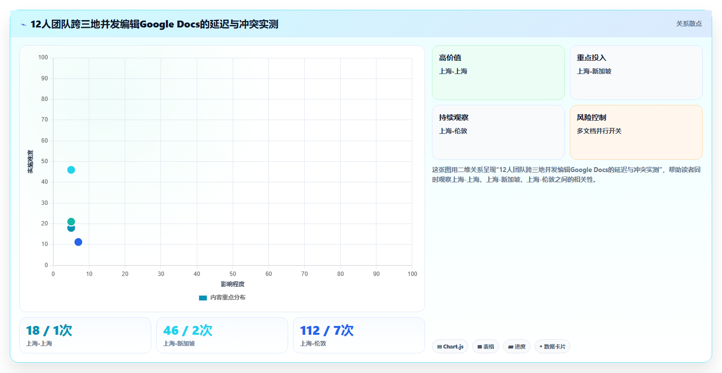 远程办公新时代:2026年最受欢迎的5大协作编辑文档软件盘点
