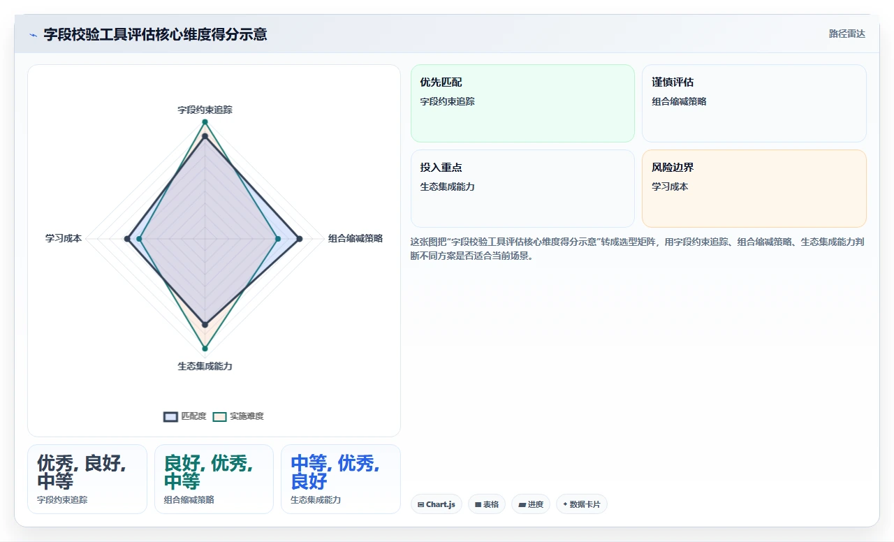 提升代码质量！2026年7款热门字段校验测试用例工具盘点