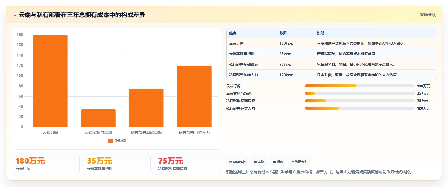 2026年主流项目管理工具深度对比与选型指南