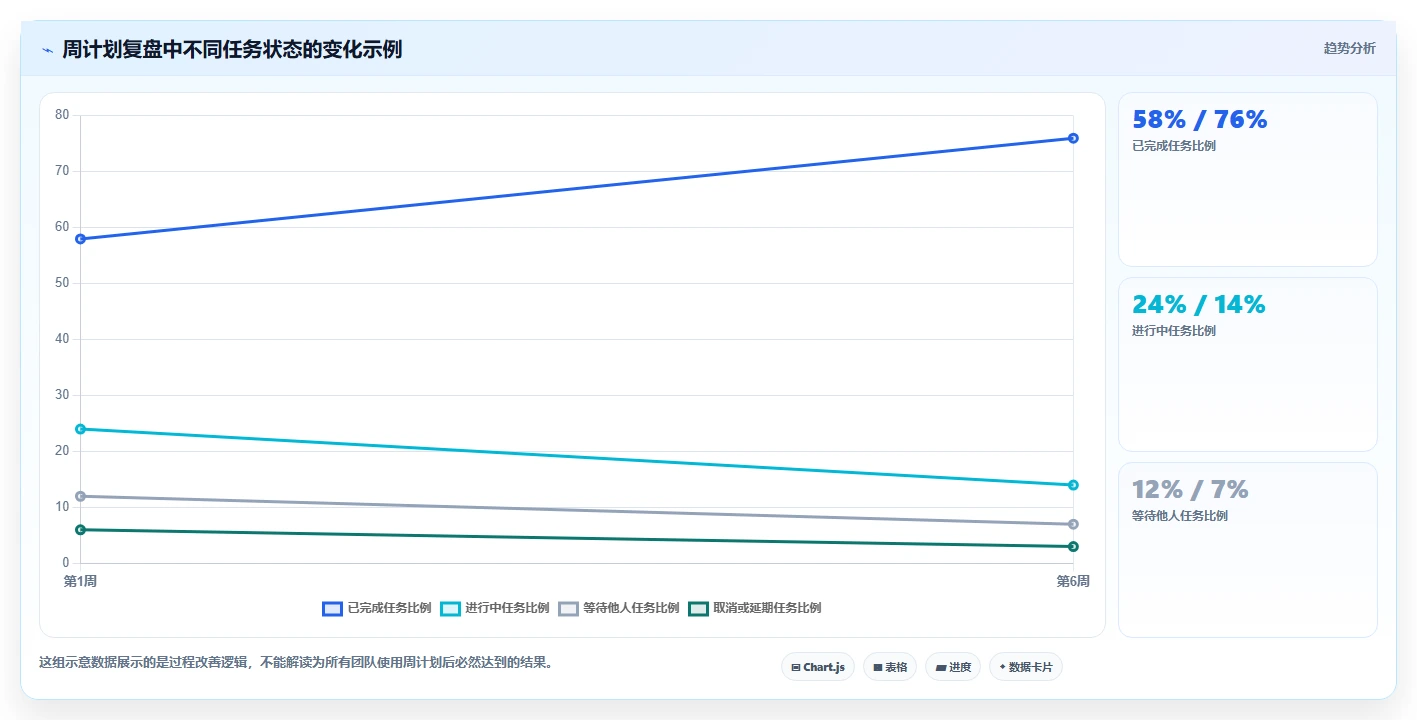 10个高效计划列表模板,让你的工作效率翻倍!