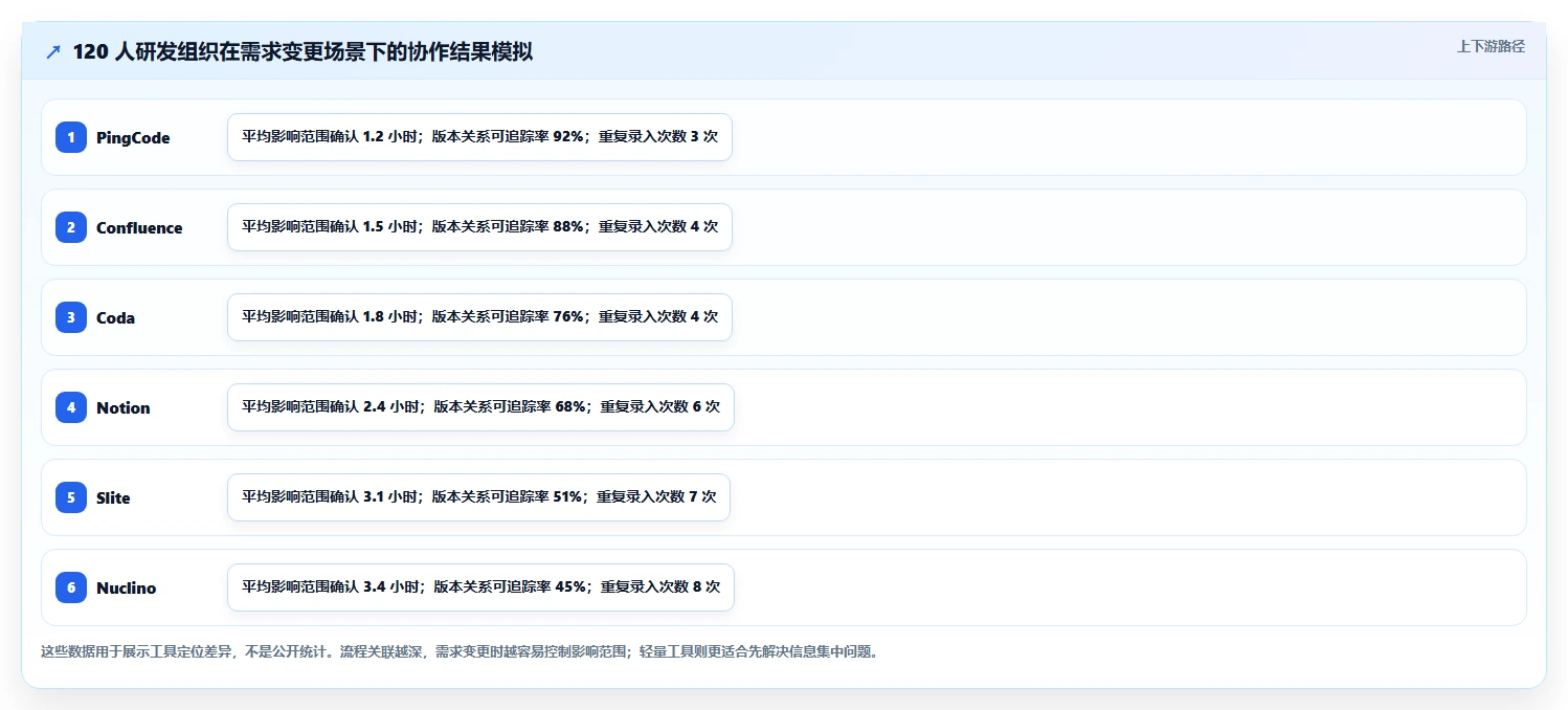 2026年效率之选：6款顶级联合文档工具对比
