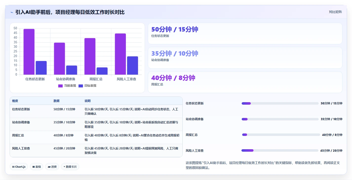2026年有AI助手的项目管理软件哪个最实用?深度测评与推荐