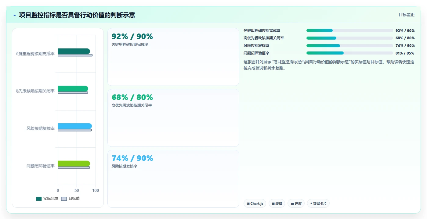揭秘项目监控过程组：5个关键步骤助你成为项目管理高手
