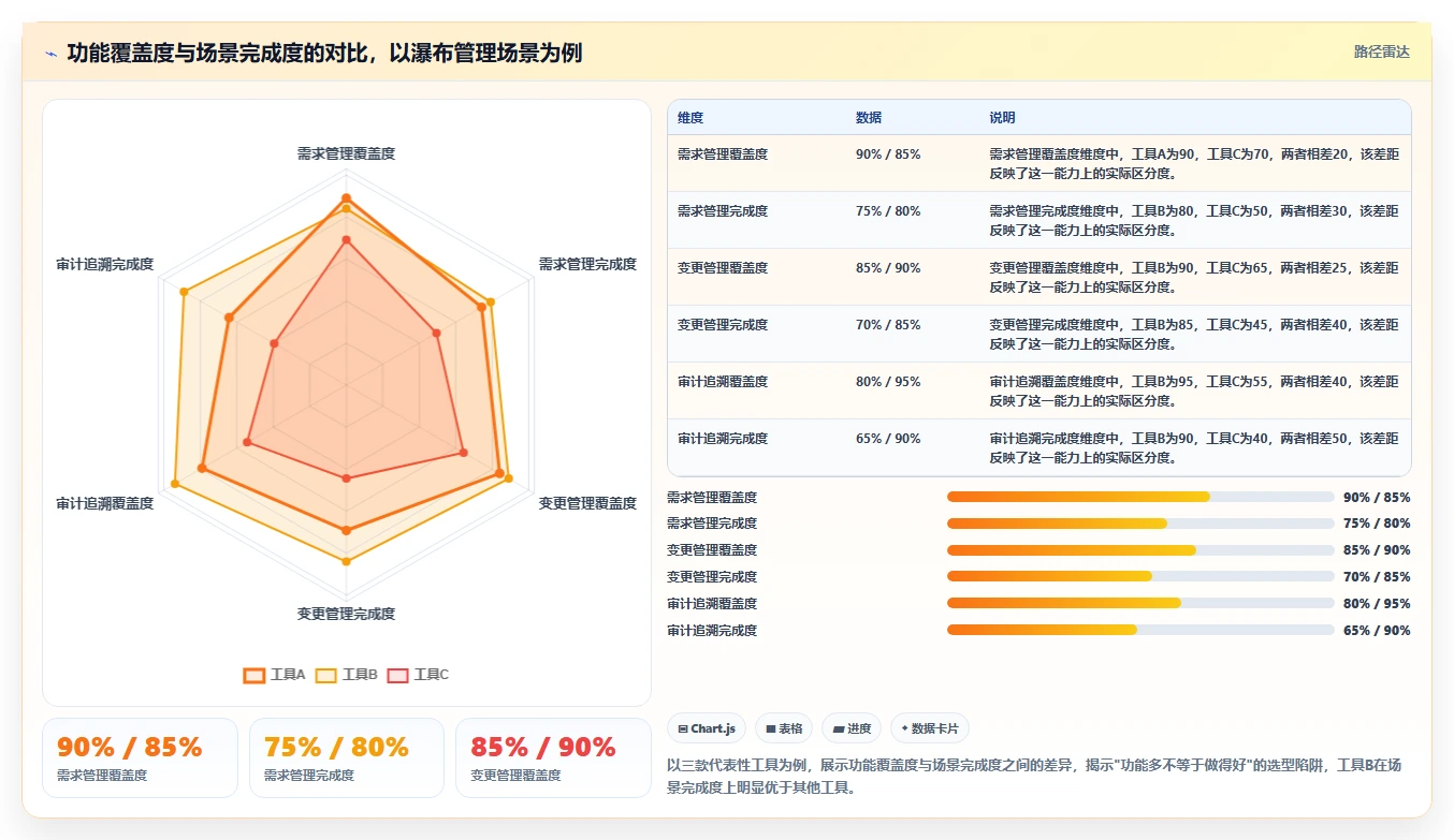2026年DevOps一体化的瀑布管理工具哪个好用？深度测评与选型