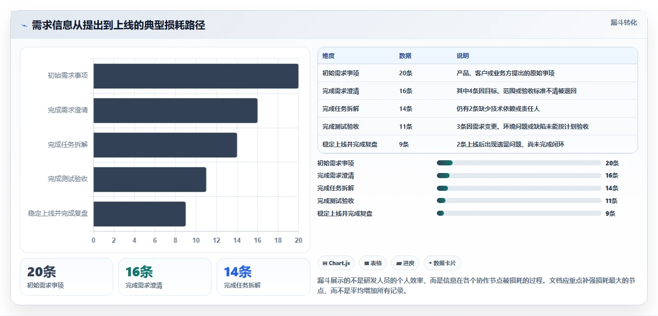 研发管理文档:如何打造高效团队协作的秘密武器?
