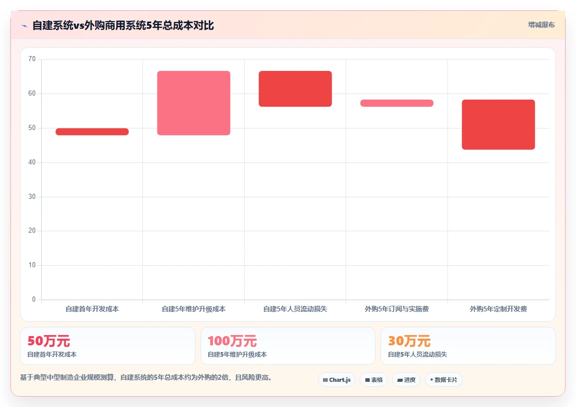 2026年项目制造管理系统选型指南:6款主流工具核心能力解析