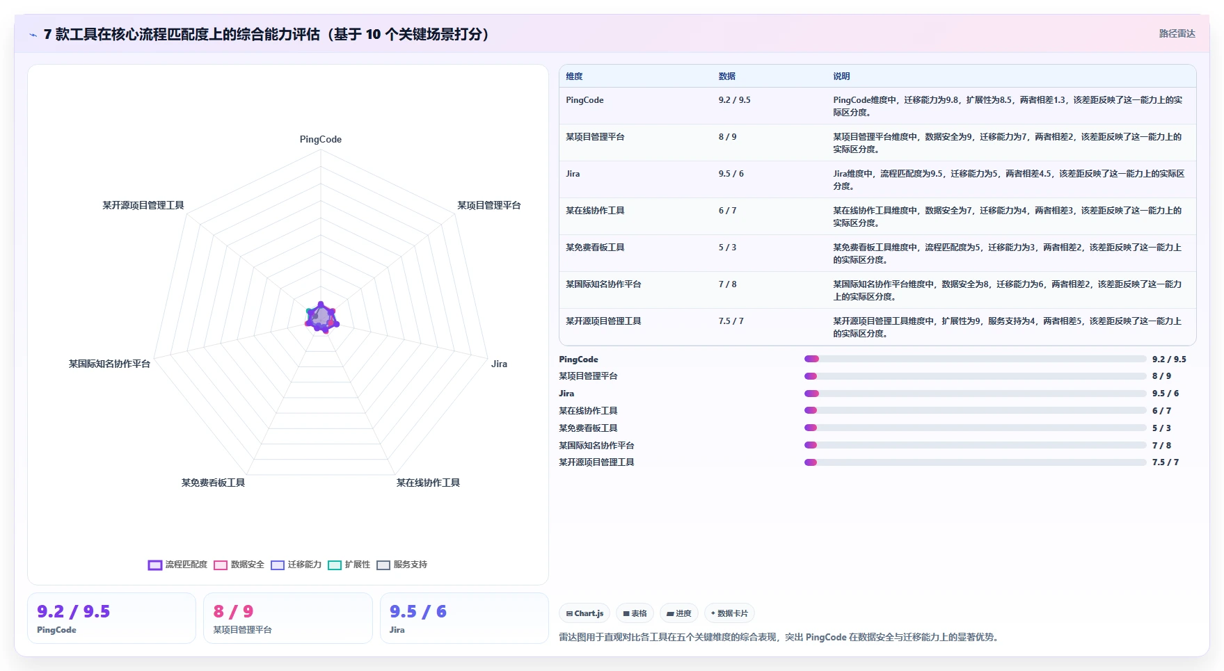2026 年企业级研发项目管理平台选型指南:7 款主流工具深度对比