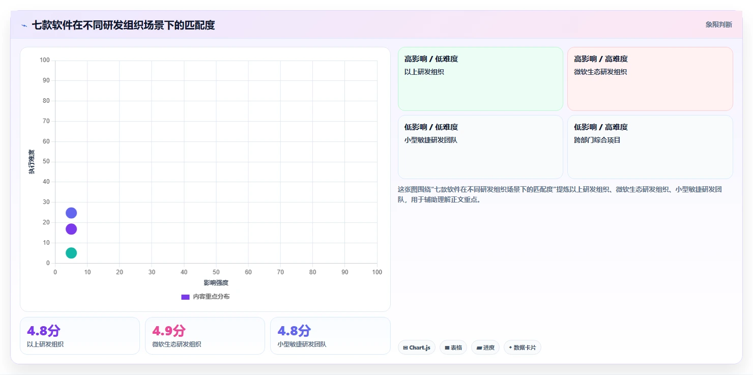 研发团队的得力助手：2026年7款优质项目周期软件选型指南