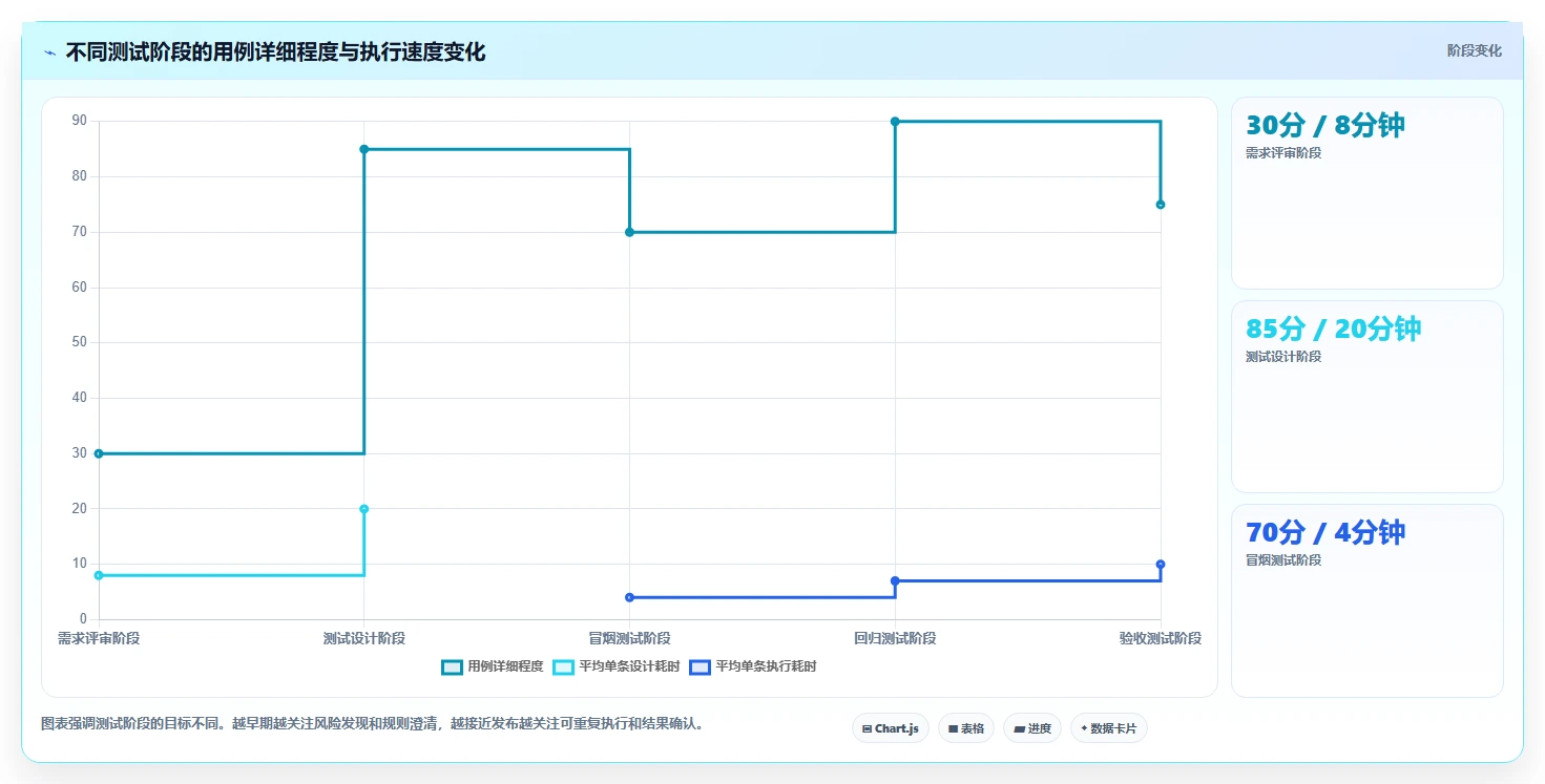 掌握测试用例的标准格式:提高软件质量的关键步骤