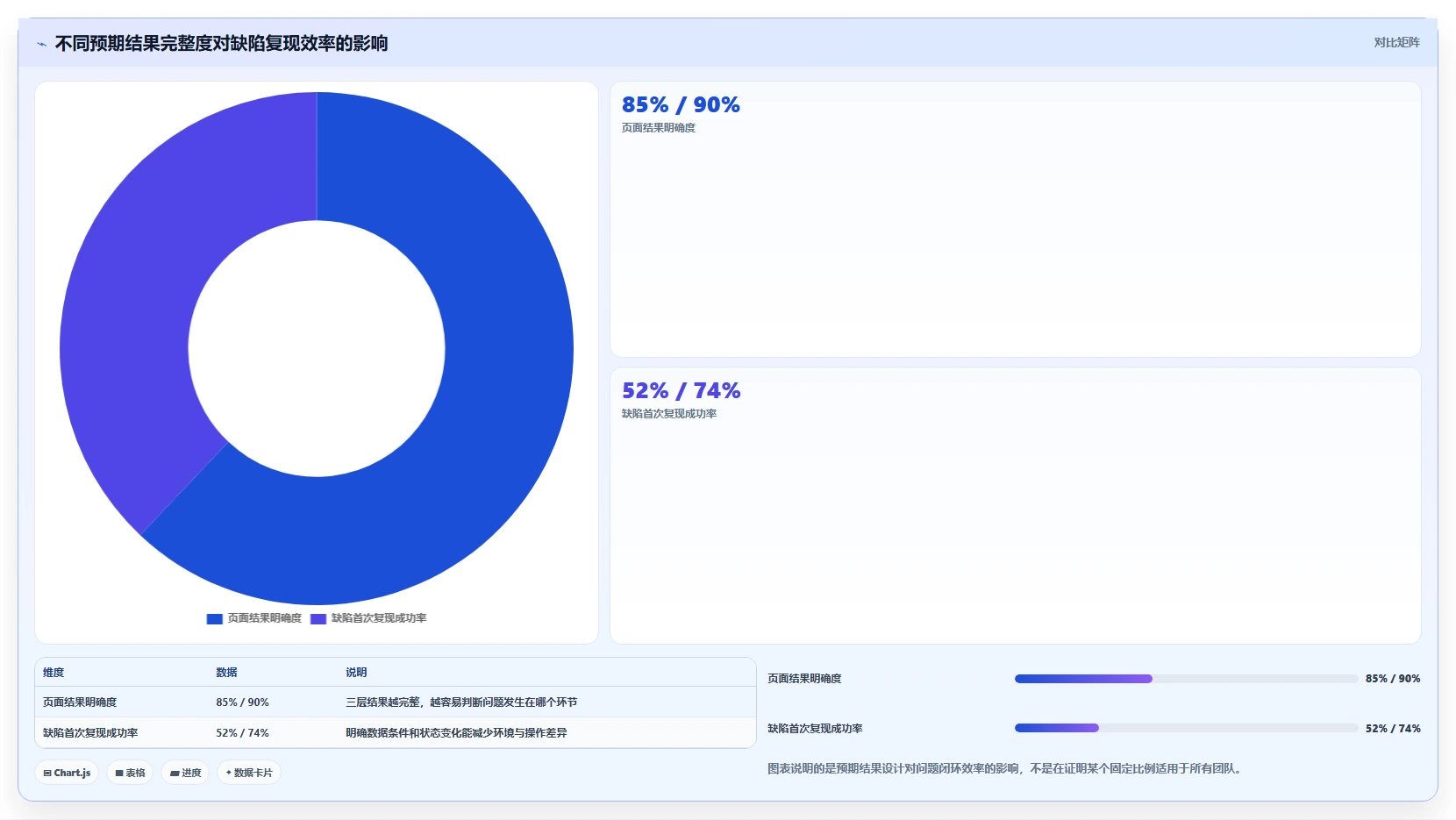 测试用例的重要性:如何提高软件质量和用户体验?