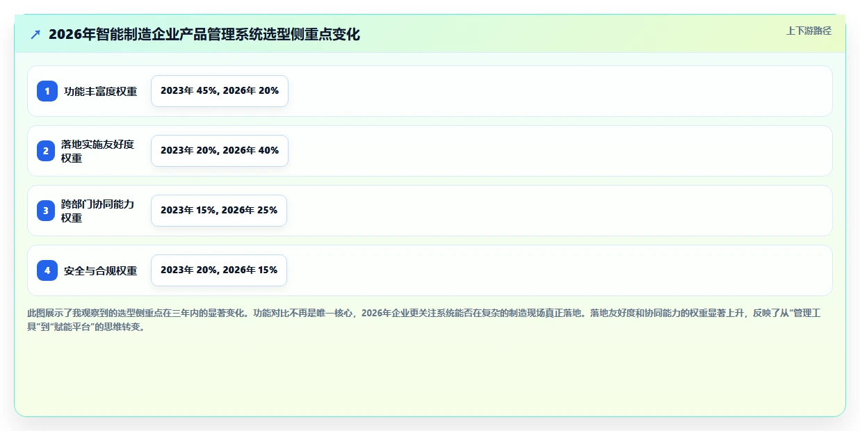 2026年智能制造行业产品管理系统推荐与深度测评