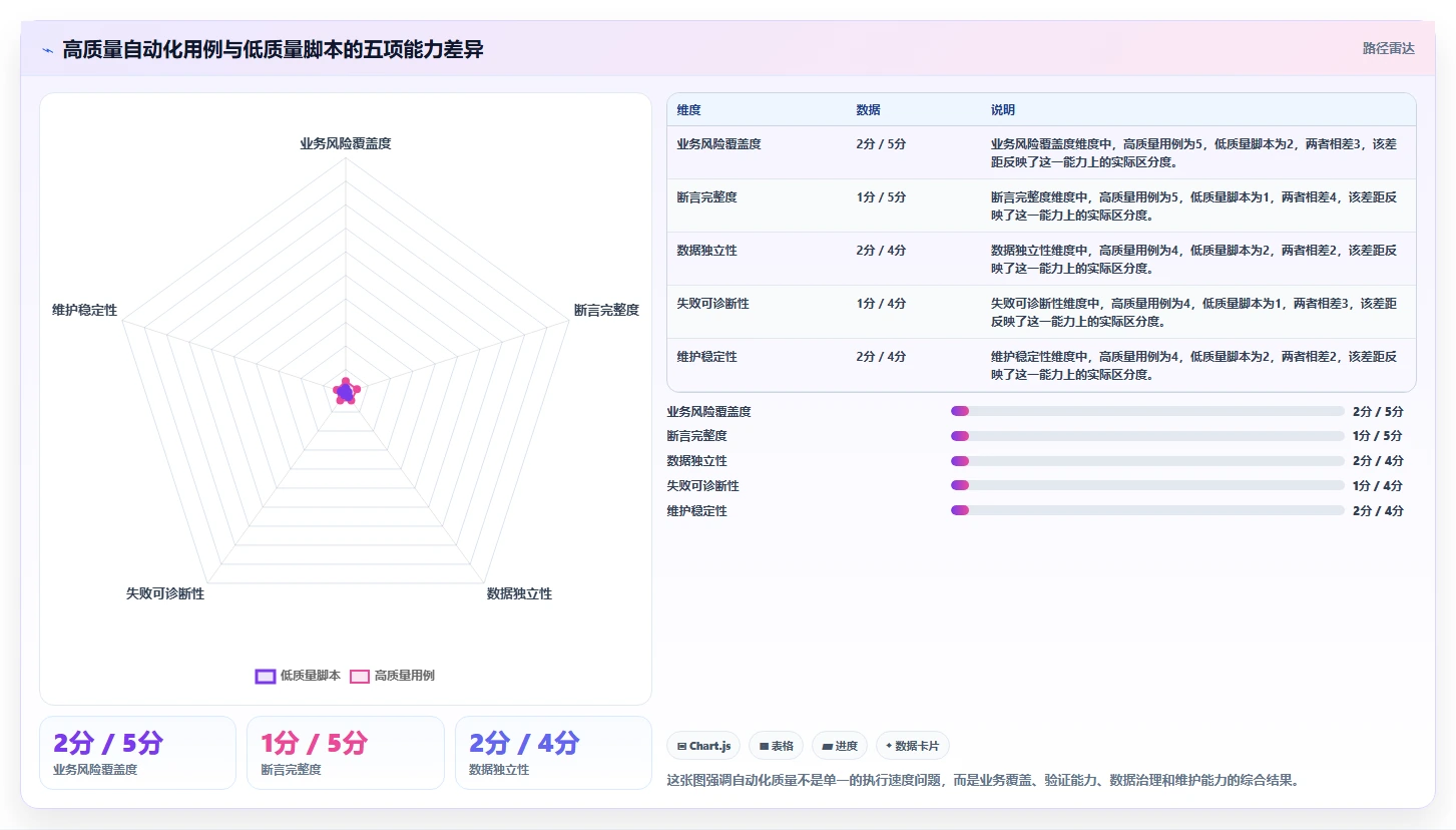 掌握自动化测试用例编写方法：5个步骤让你的代码质量翻倍！