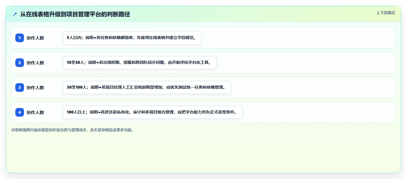 揭秘高效项目管理:5个让项目推进一览表发挥最大作用的技巧