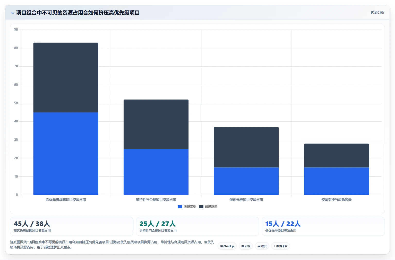 揭秘项目集和项目组合区别：5个关键点助你轻松掌握项目管理