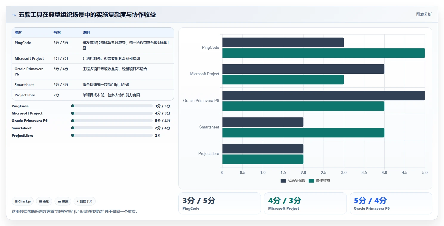 效率提升必备:2026年最受欢迎的5大pert项目管理软件工具盘点