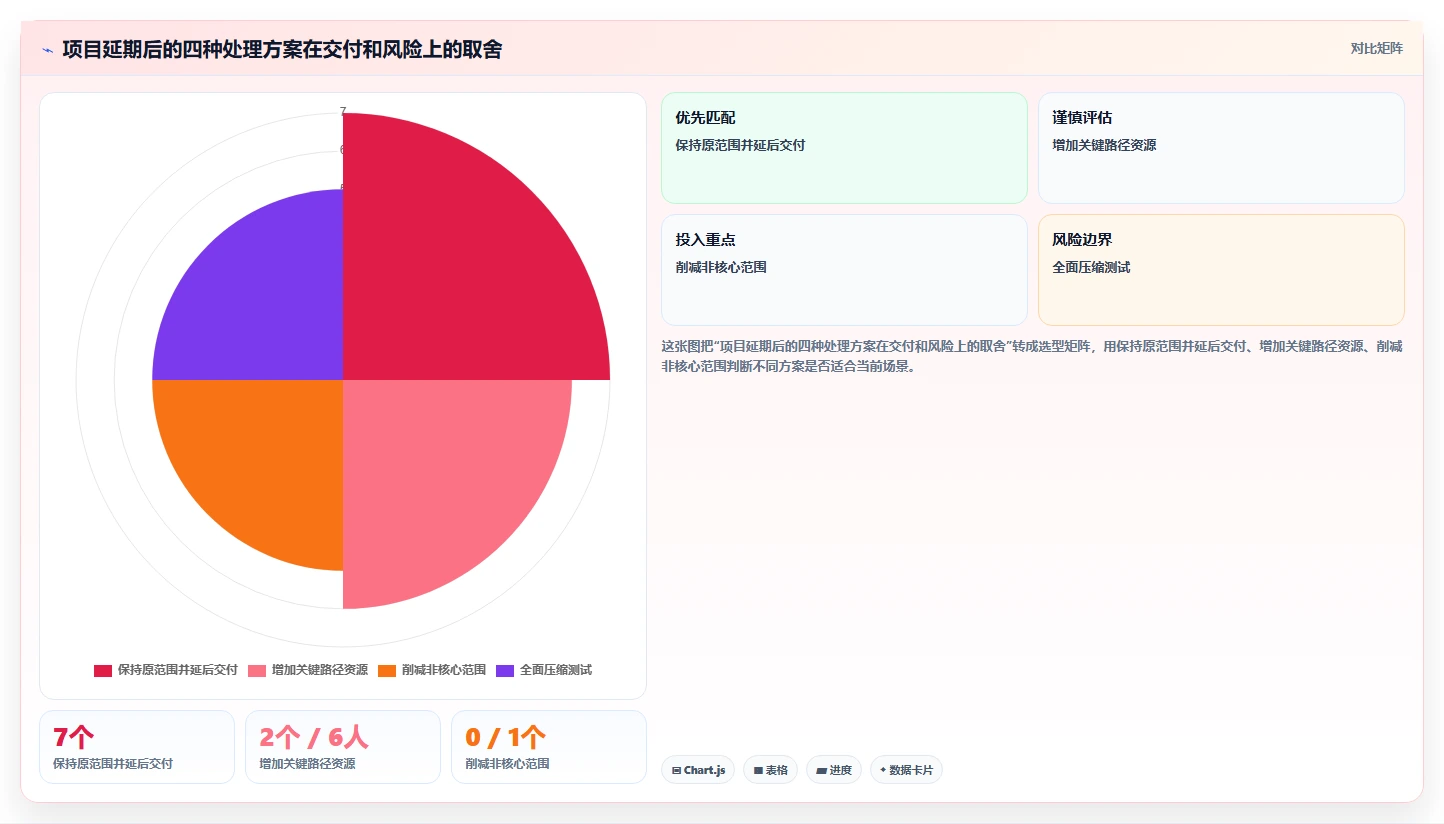 掌握计划跟踪的5个秘诀：如何让你的项目永不偏离轨道？