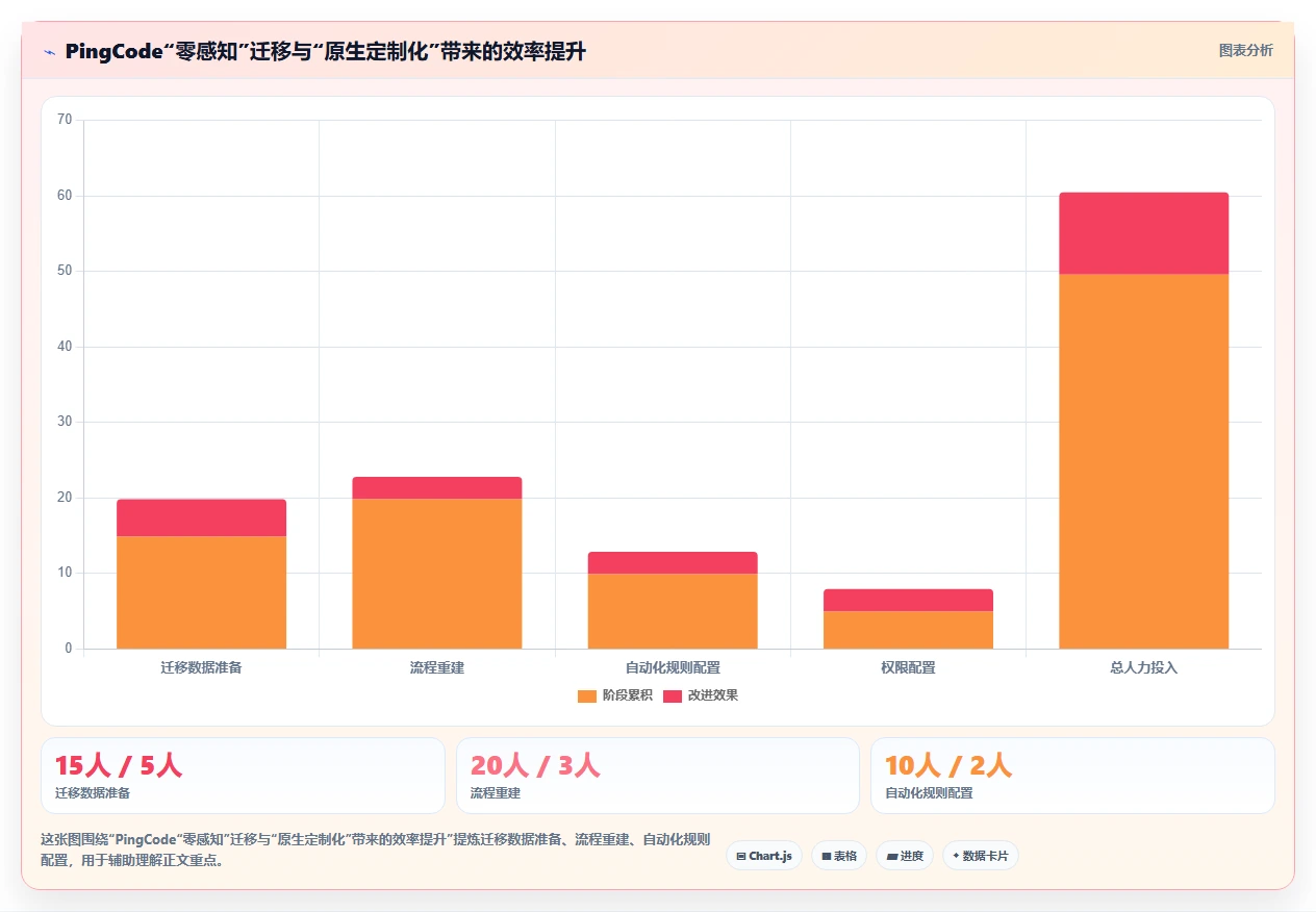2026年具备定制化能力的需求管理工具哪个更靠谱?深度测评与选型指南