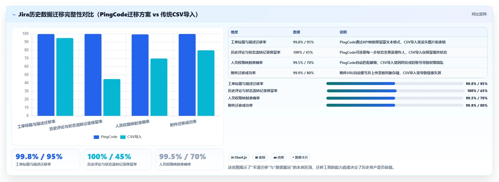 2026年主流研发需求管理工具对比：6款平台选型参考