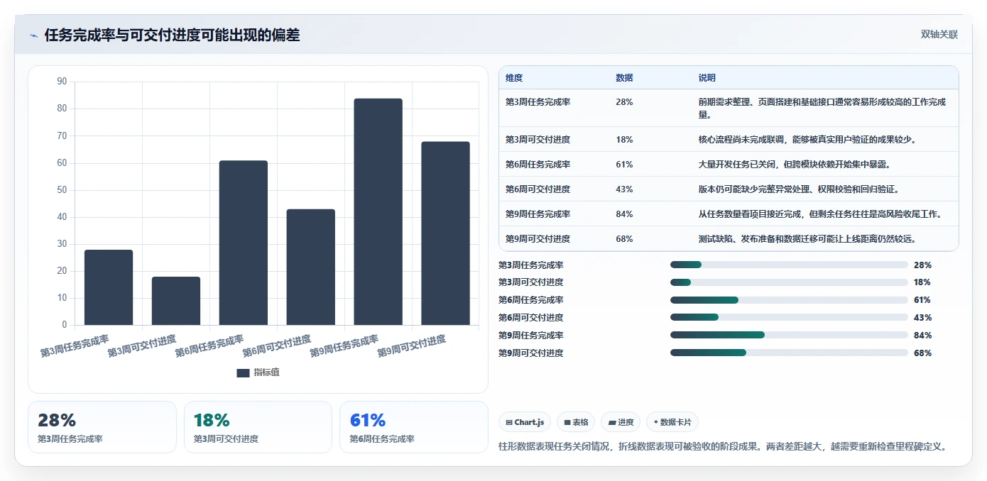 5个步骤制定完美的软件项目里程碑计划，让你的开发进度一目了然！