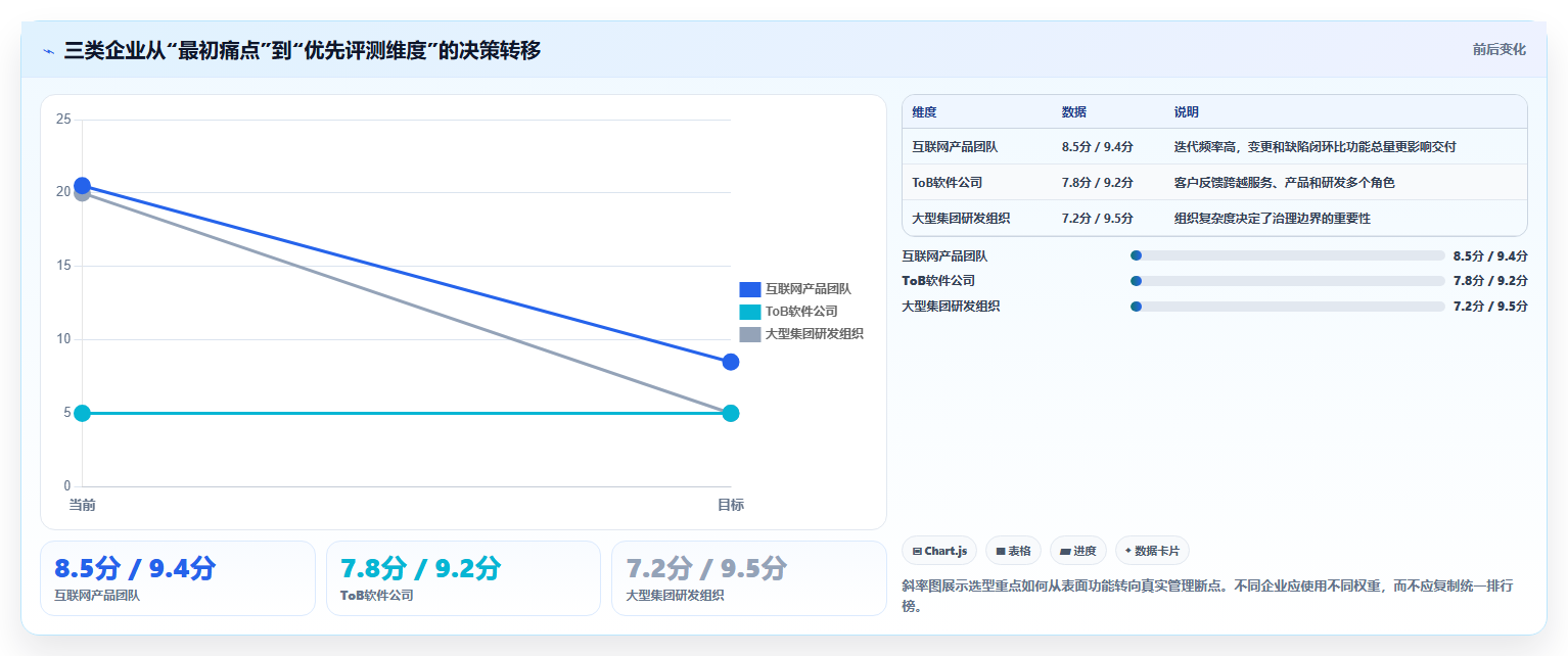 2026年国产研发项目管理软件选型指南：6款主流工具深度评测